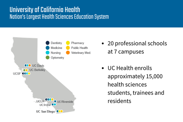 Graphic UC Health: 20 professional schools at 7 campuses, 15,000 health sciences students, trainees and residents